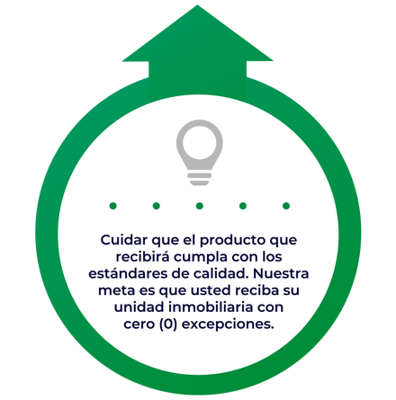 Cuidar que el producto que recibirá cumpla con los estándares de calidad. Nuestra meta es que usted reciba su unidad inmobiliaria con cero (0) excepciones.