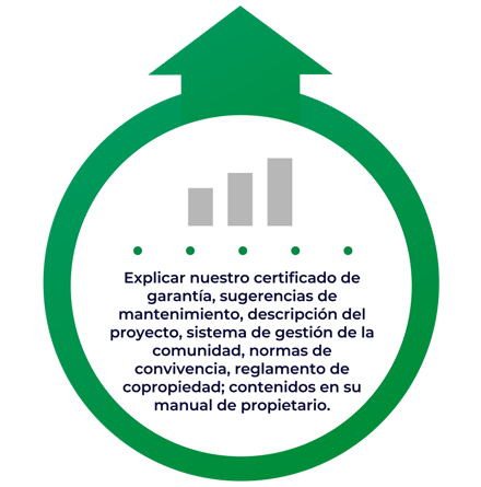 Explicar nuestro certificado de garantía, sugerencias de mantenimiento, descripción del proyecto, sistema de gestión de la comunidad, normas de convivencia, reglamento de copropiedad; contenidos en su manual de propietario.